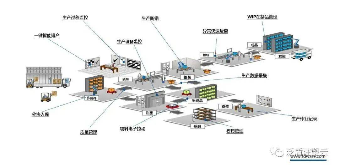 注塑MES如何助力汽車零部件企業打造高效、智能的數字化工廠