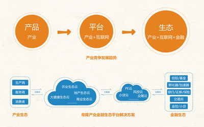帝隆科技亮相2016云棲大會，產業生態時代全面開啟