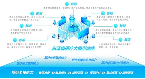 布局新賽道，探索數(shù)字新征程 寧波市首批公共數(shù)據(jù)授權(quán)運(yùn)營應(yīng)用場景正式發(fā)布上線