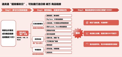 速賣通“超級爆發日”上線 助力商家批量打造日銷過萬爆款，掘金全球網絡文化經營新機遇